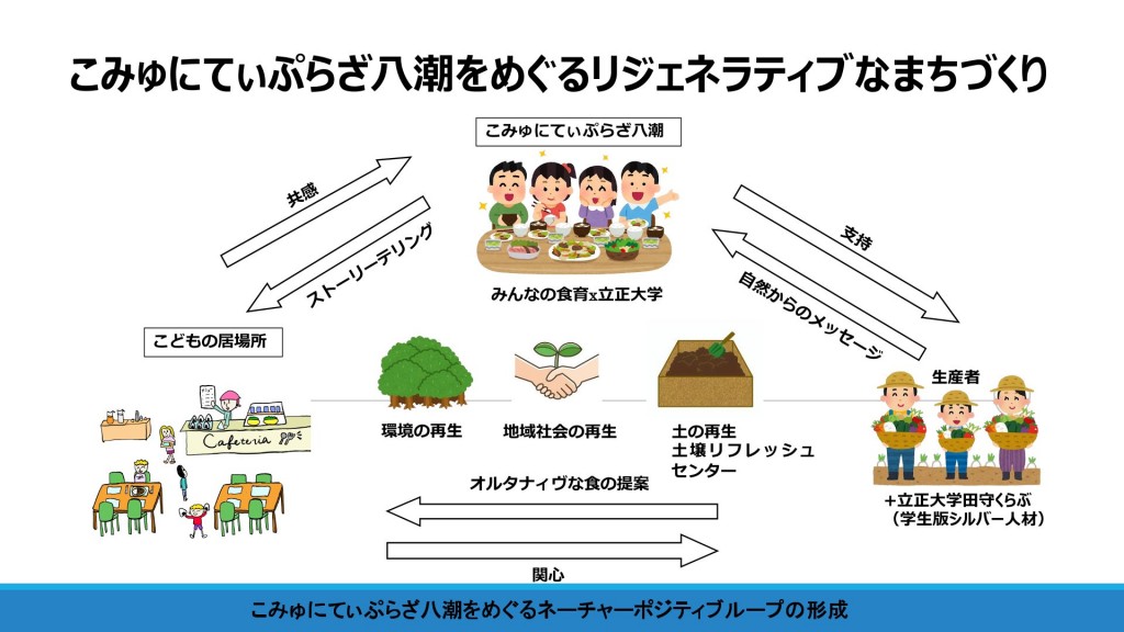 リジェネポジティブループ