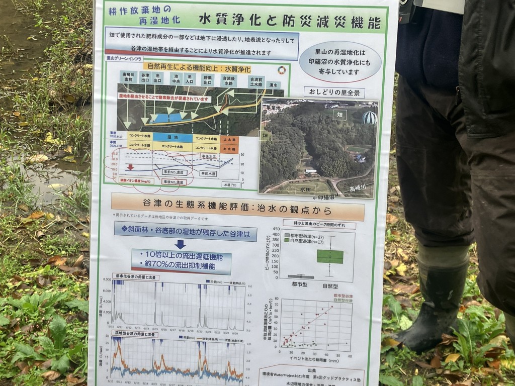 斜面林を有する谷津は、ない場合の10倍の流出遅延機能と70%の流出抑制機能があることがわかっています。